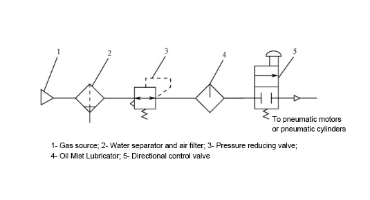 3Installation location diagram of the pressure reducing valve 3Installation location diagram of the pressure reducing valve